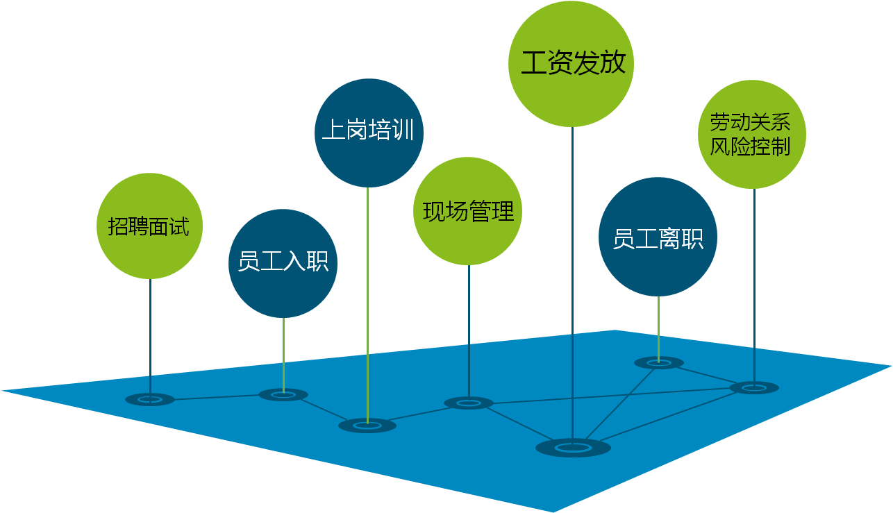 临时工外包服务内容 临时工外包服务内容